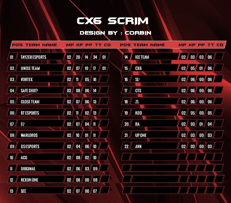 **C6X** **PRO SCRIM**[#IR](?q=%23IR)***🇮🇷******🥈*****VORTEX*****🔺***[#RESULTS](?q=%23RESULTS)***🌐***[VORTEX ESPORTS](https://t.me/VOTxESPORTS)