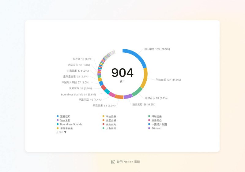 [Voxatmos.com](http://Voxatmos.com/) 收录条目超过900