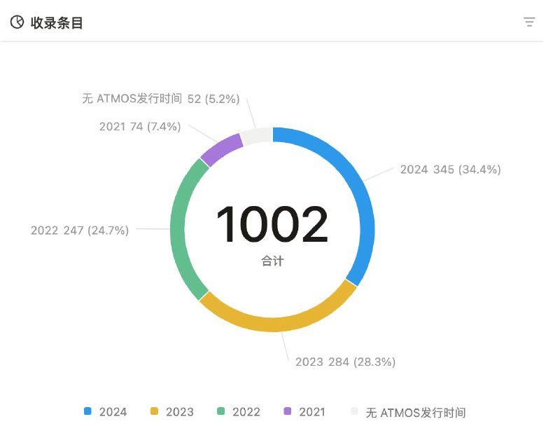 1000条目里程碑达成