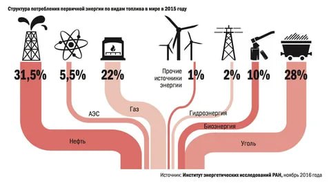 *****⚡️******🔋*** Электрическая энергия: фундамент пятого технологического …