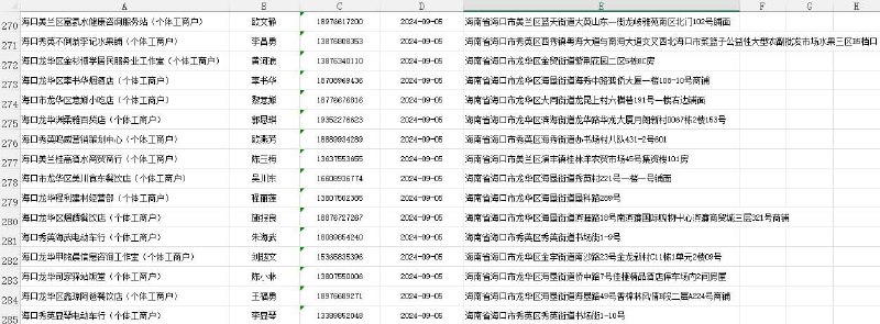 **个体** **工商所数据！一切关于工商数据的都可以做，企业、个体户什么要求都能接！**
