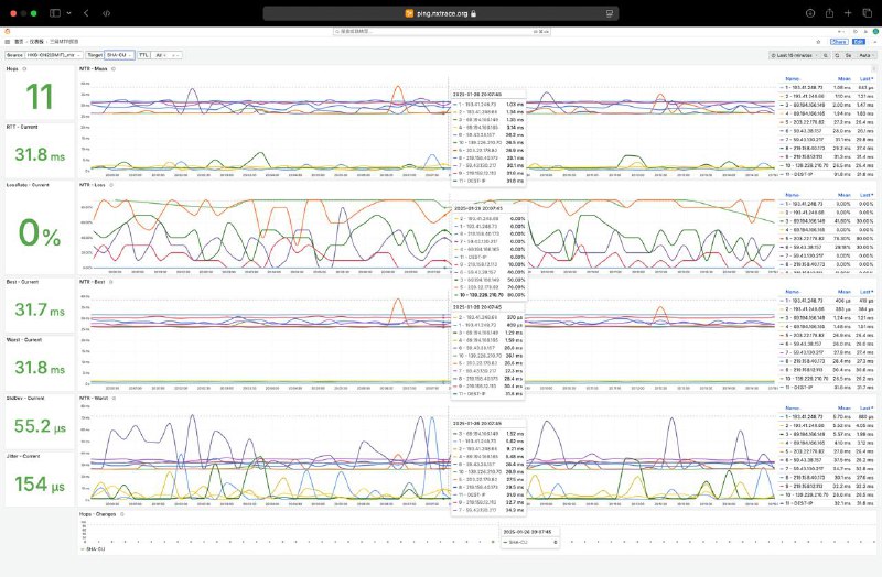 [ping.nxtrace.org](http://ping.nxtrace.org/) 已上线一些热门国内优化线路到北上广三网(CU/CT/CM)的回程MTR监控