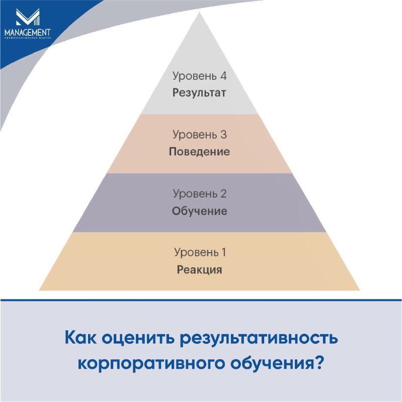 п.7.2.2 (с) ISO 9001:2015 требует: