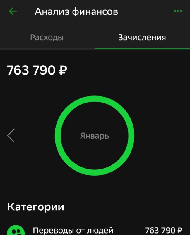 — ДОХОД ЗА 19 ДНЕЙ ЯНВАРЯ