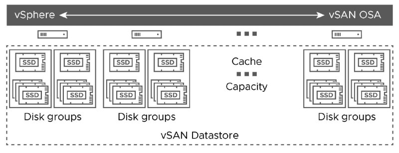 ***✅*** **[Blog] Planning vSAN Cluster*****?*** [Read …