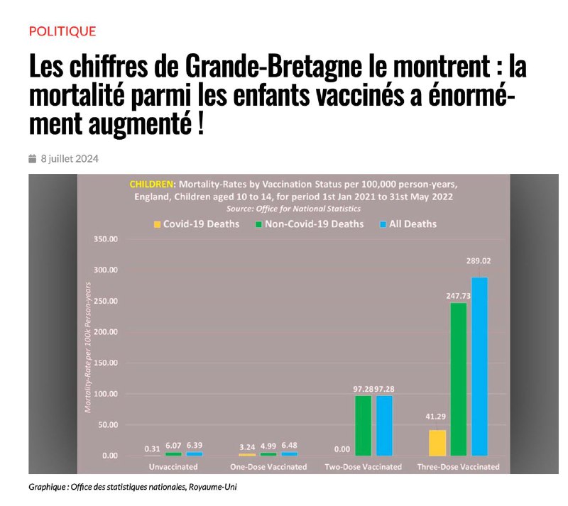 L'ONS (Office for National Statistics) anglais …