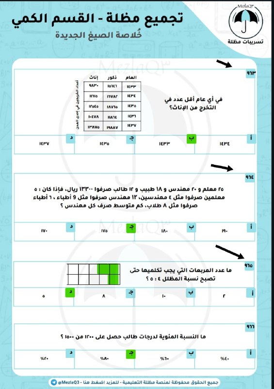 تسريبات مظلة - قدرات مظله