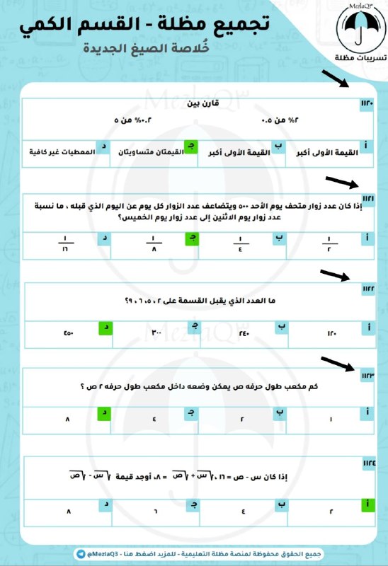 تسريبات مظلة - قدرات مظله