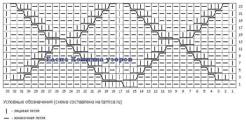 ВЯЗАНИЕ / ЛУЧШИЕ МК 2024