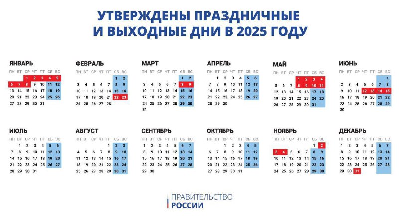 ***❗️*** В 2025 году россиян ждут …