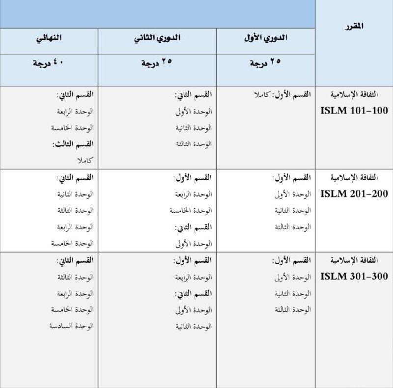 تقسيم الدرجات لمقررات الثقافة الإسلامية للفصل …