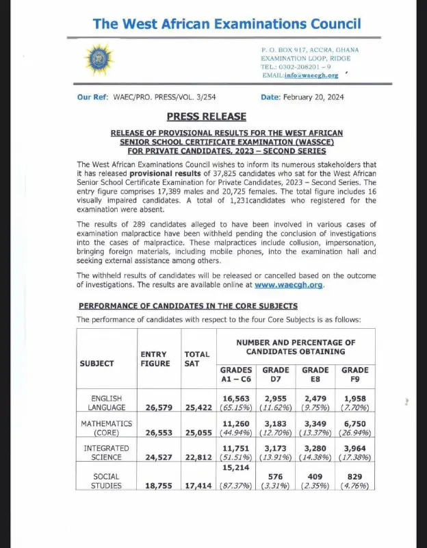 Ghana Novdec results out now