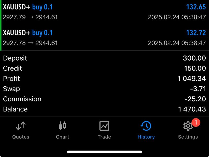 TP2 hit this morning great start …