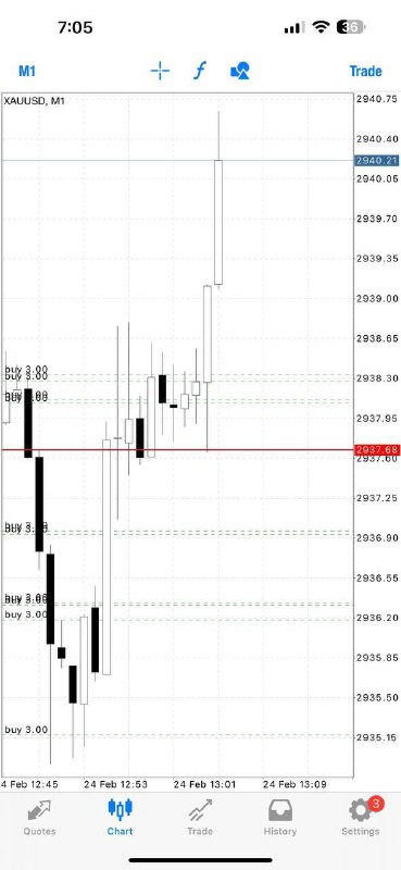 Round 3 INSTANT TP1//30pips***✅***