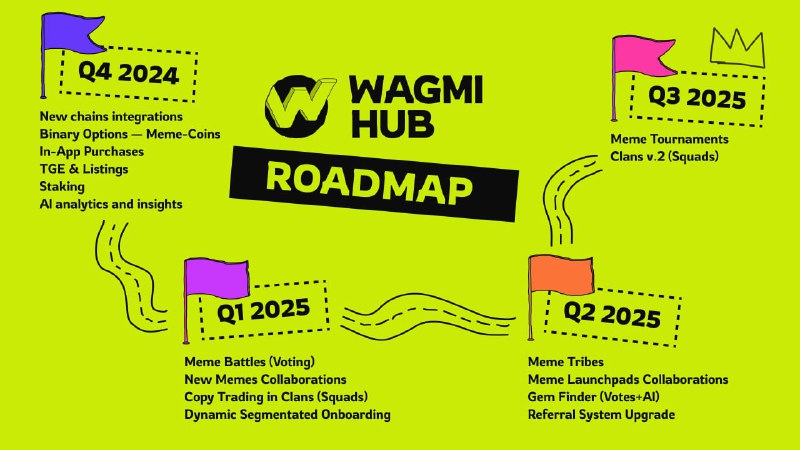 *****🏁***** **WAGMI HUB Roadmap Revealed!**