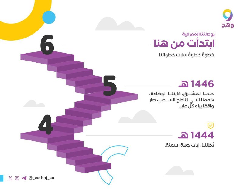 صرحٌ جديد وعطاء مديد، هنا بناء …