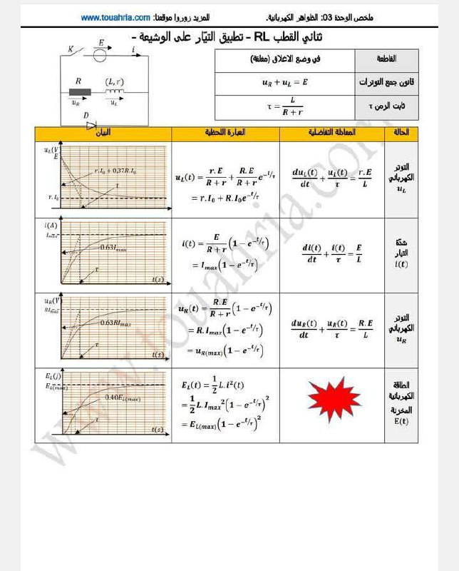 📚Walid_Academy📚