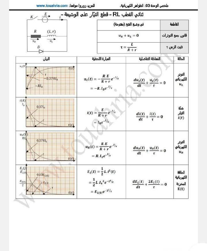 📚Walid_Academy📚