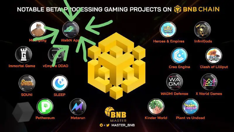 ***🔥***WalkN featured in Notable Beta-Processing Gaming …