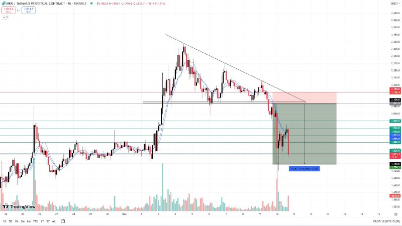 **COIN NAME:** [**#MKR**](?q=%23MKR)**/USDT**