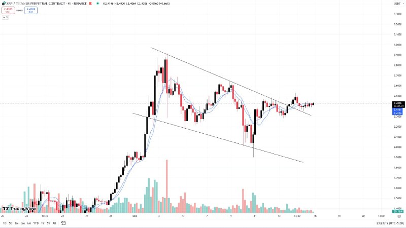 **Coin:** [**#XRP**](?q=%23XRP)**/USDT**