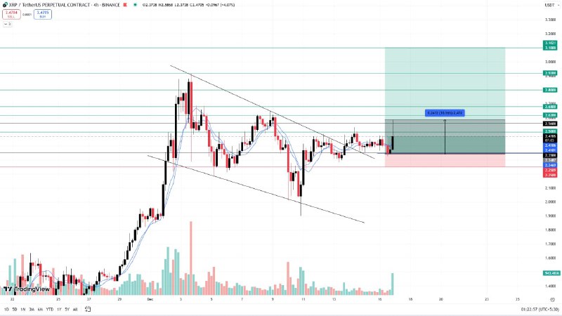 **COIN NAME:** [**#XRP**](?q=%23XRP)**/USDT**