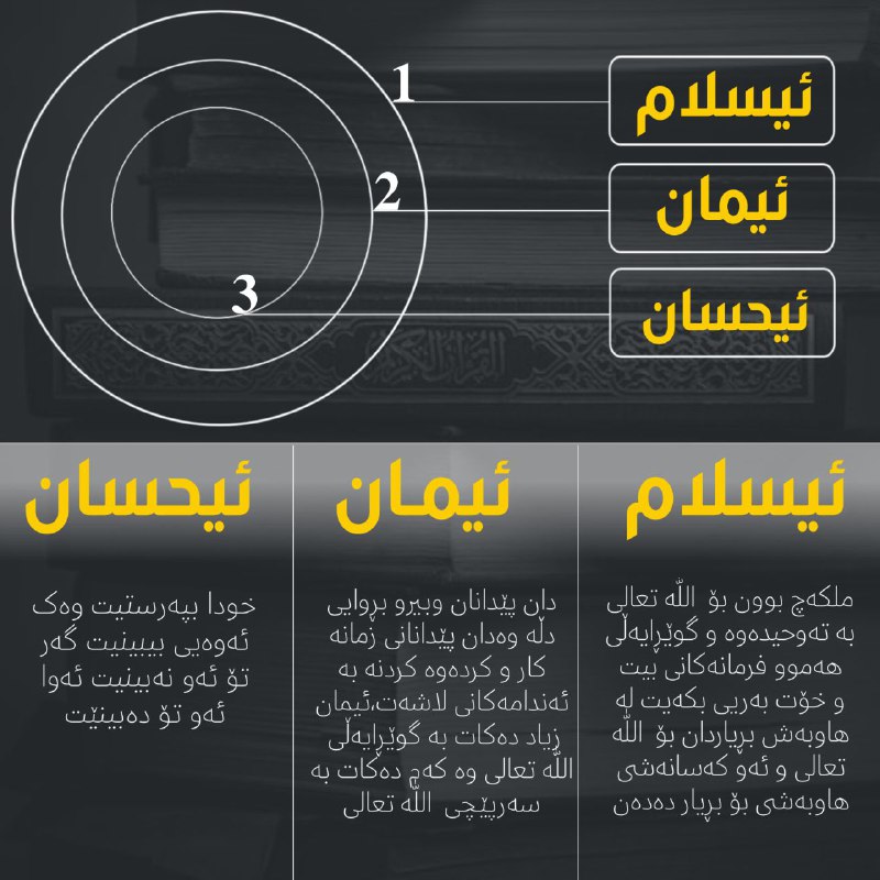 **●بازنەیی یەکەم(گەورەترینیان)ئیسلامە