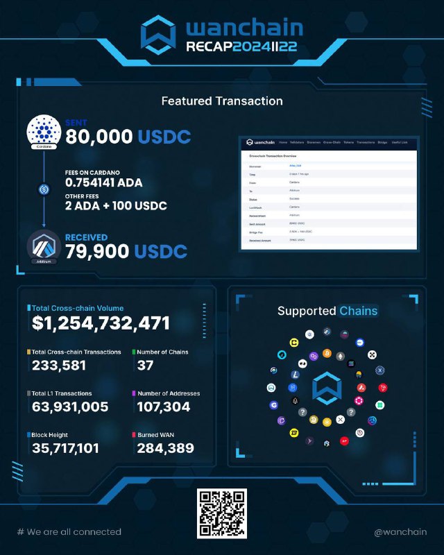 ***🎉*** The latest stats from Wanchain's …