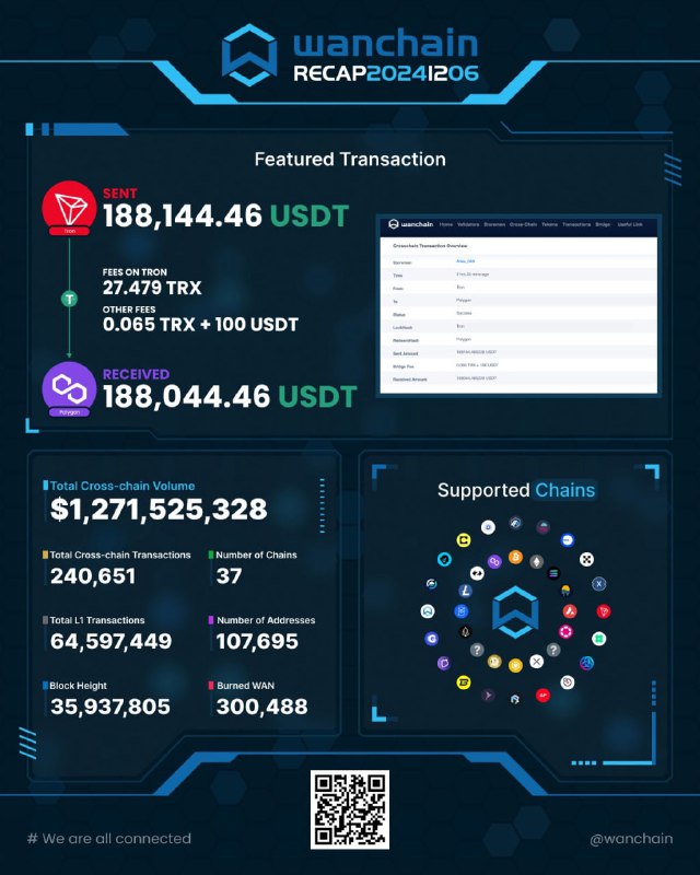 ***🎉*** The latest stats from Wanchain's …