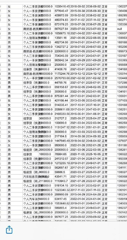 银行内鬼料，公积金贷 [@Dado268](https://t.me/Dado268)