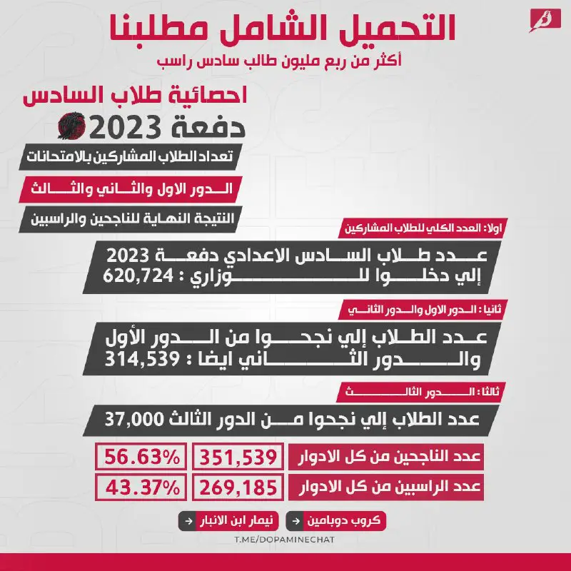 **المطالبة بـ** [**#التحميل\_الشامل**](?q=%23%D8%A7%D9%84%D8%AA%D8%AD%D9%85%D9%8A%D9%84_%D8%A7%D9%84%D8%B4%D8%A7%D9%85%D9%84) |