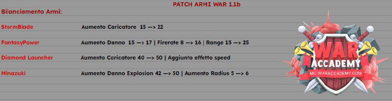 ***⚔*** | **Patch Armi 1.1b**