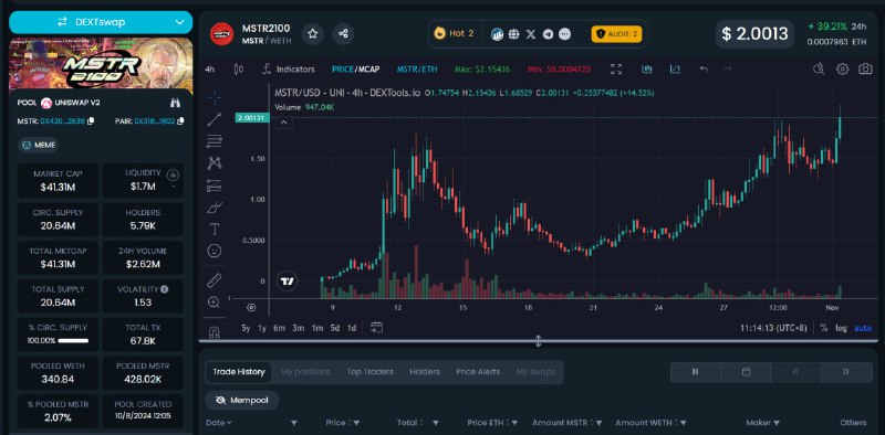 **$MSTR** **Return to the Peak