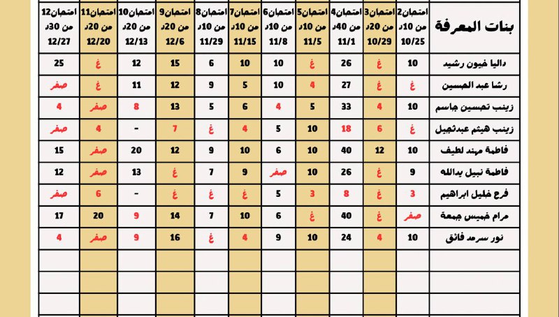 ***?***درجات البنات ( معهد المعرفة )