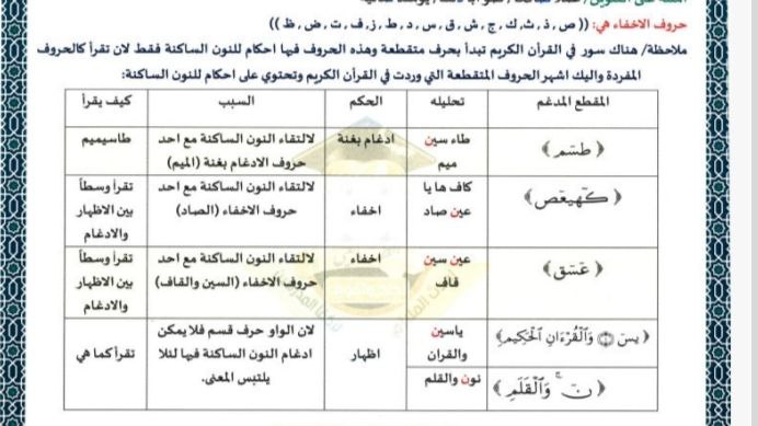 التربية الاسلامية للصف السادس الاعدادي أ. …