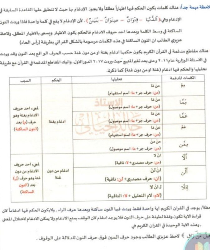 التربية الاسلامية للصف السادس الاعدادي أ. …