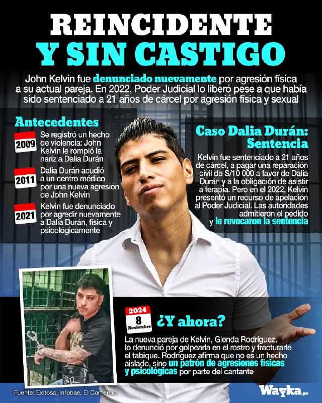 **[GRÁFICA]: Reincidente y sin castigo**