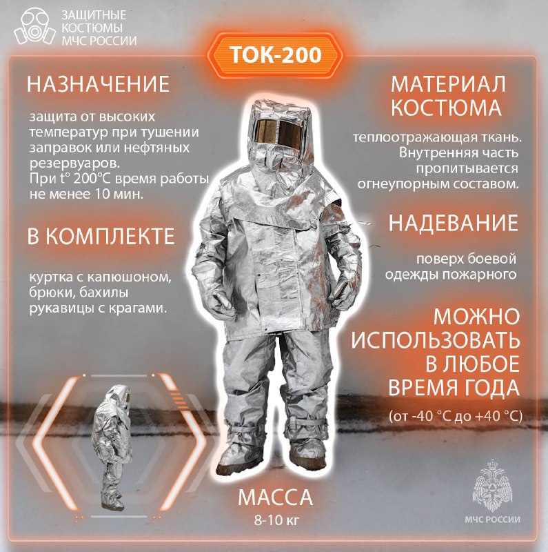 ОГПС РС (Я) N 7 по …