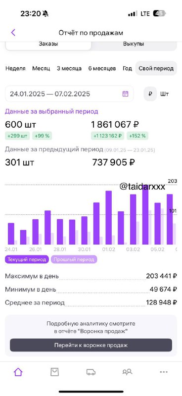 Здесь попросили раскачать к сезону товар, …