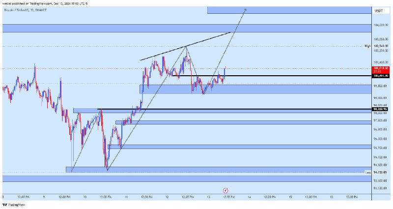 [**#BTC**](?q=%23BTC) **update**