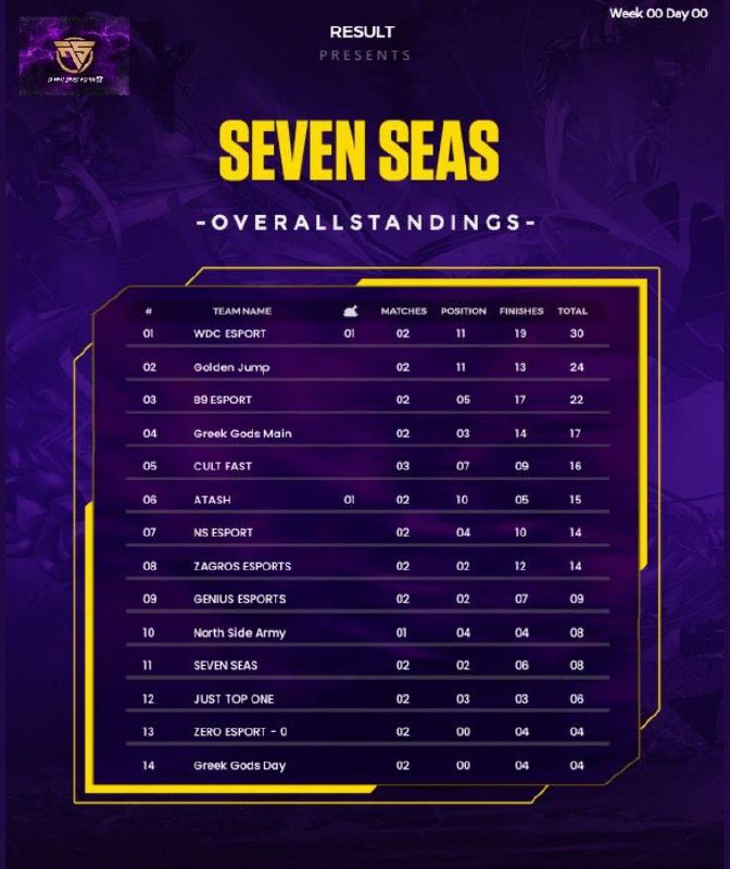 SEVEN SEAS SCRIM