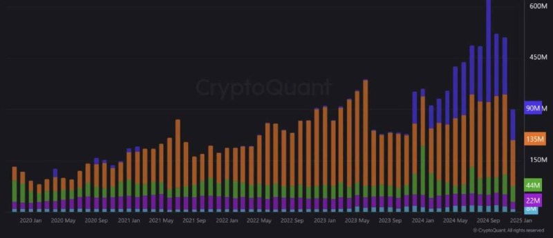 **Tron has been leading in the …