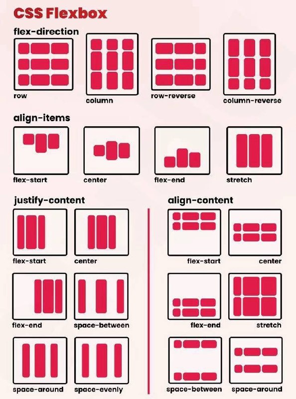 **CSS Flexbox**