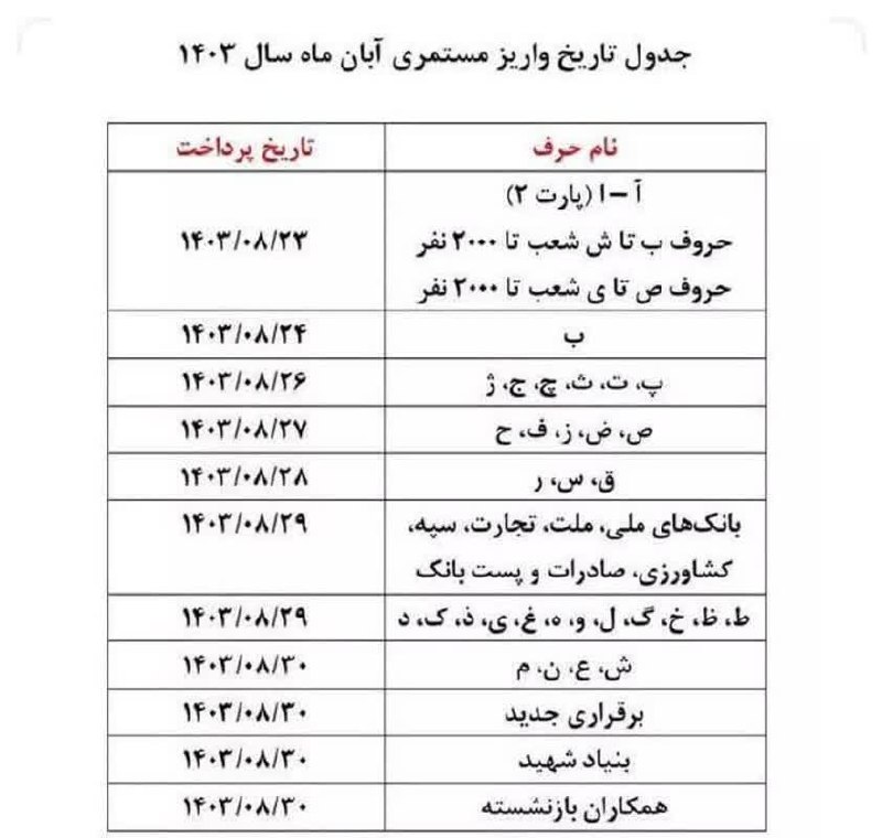 ***?*****زمان اجرای طرح متناسب‌سازی حقوق بازنشستگان**