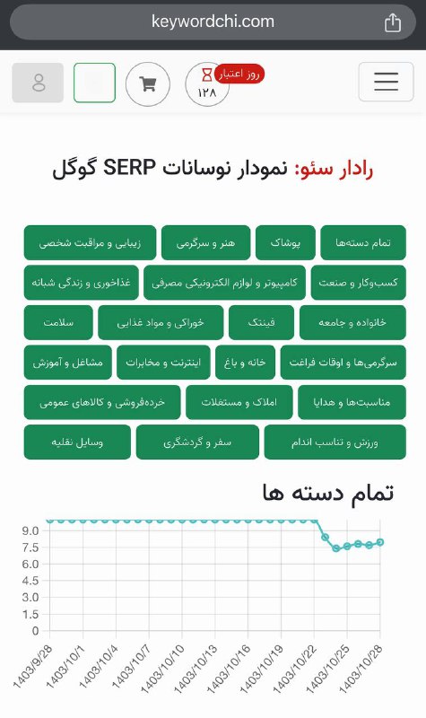 ***🔎*** رادار نوسانات SERP گوگل