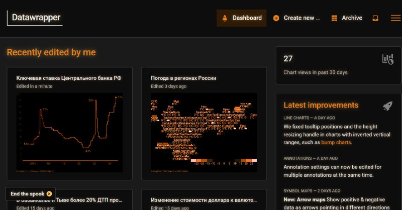 Weekly Charts