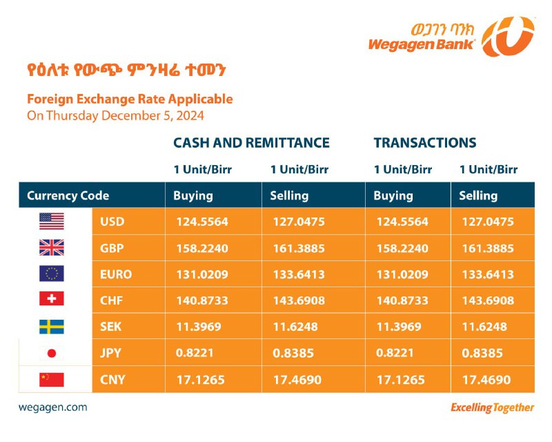 [#WegagenBank](?q=%23WegagenBank)[#ExchangeRate](?q=%23ExchangeRate)[#Currency](?q=%23Currency) **Follow us and get more …