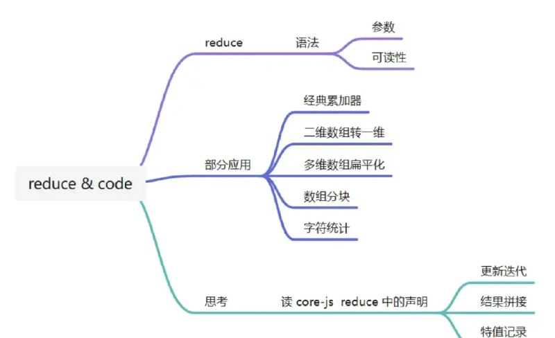 [**reduce比你想象中更强大**](https://telegra.ph/reduce%E6%AF%94%E4%BD%A0%E6%83%B3%E8%B1%A1%E4%B8%AD%E6%9B%B4%E5%BC%BA%E5%A4%A7-12-17)