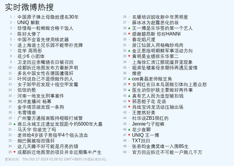 [查看实时热搜](https://weibo.com/hot/search)（[手机端](https://m.weibo.cn/p/index?containerid=106003type%3D25%26t%3D3%26disable_hot%3D1%26filter_type%3Drealtimehot)）