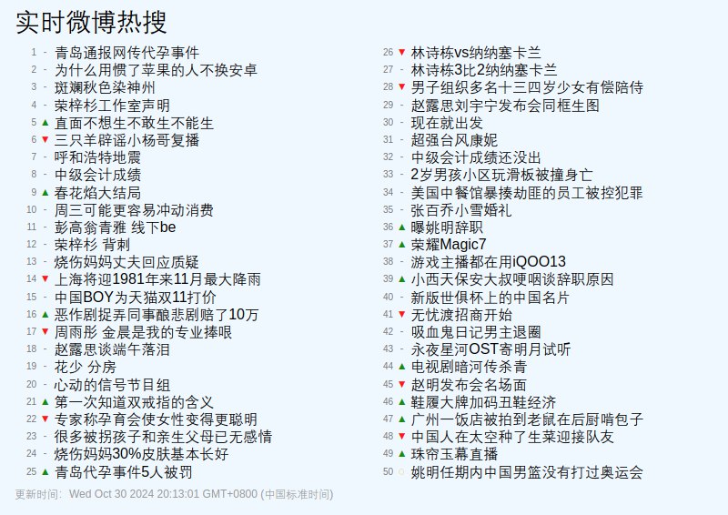 [姚明任期内中国男篮没有打过奥运会](https://s.weibo.com/weibo?q=%23%E5%A7%9A%E6%98%8E%E4%BB%BB%E6%9C%9F%E5%86%85%E4%B8%AD%E5%9B%BD%E7%94%B7%E7%AF%AE%E6%B2%A1%E6%9C%89%E6%89%93%E8%BF%87%E5%A5%A5%E8%BF%90%E4%BC%9A%23)